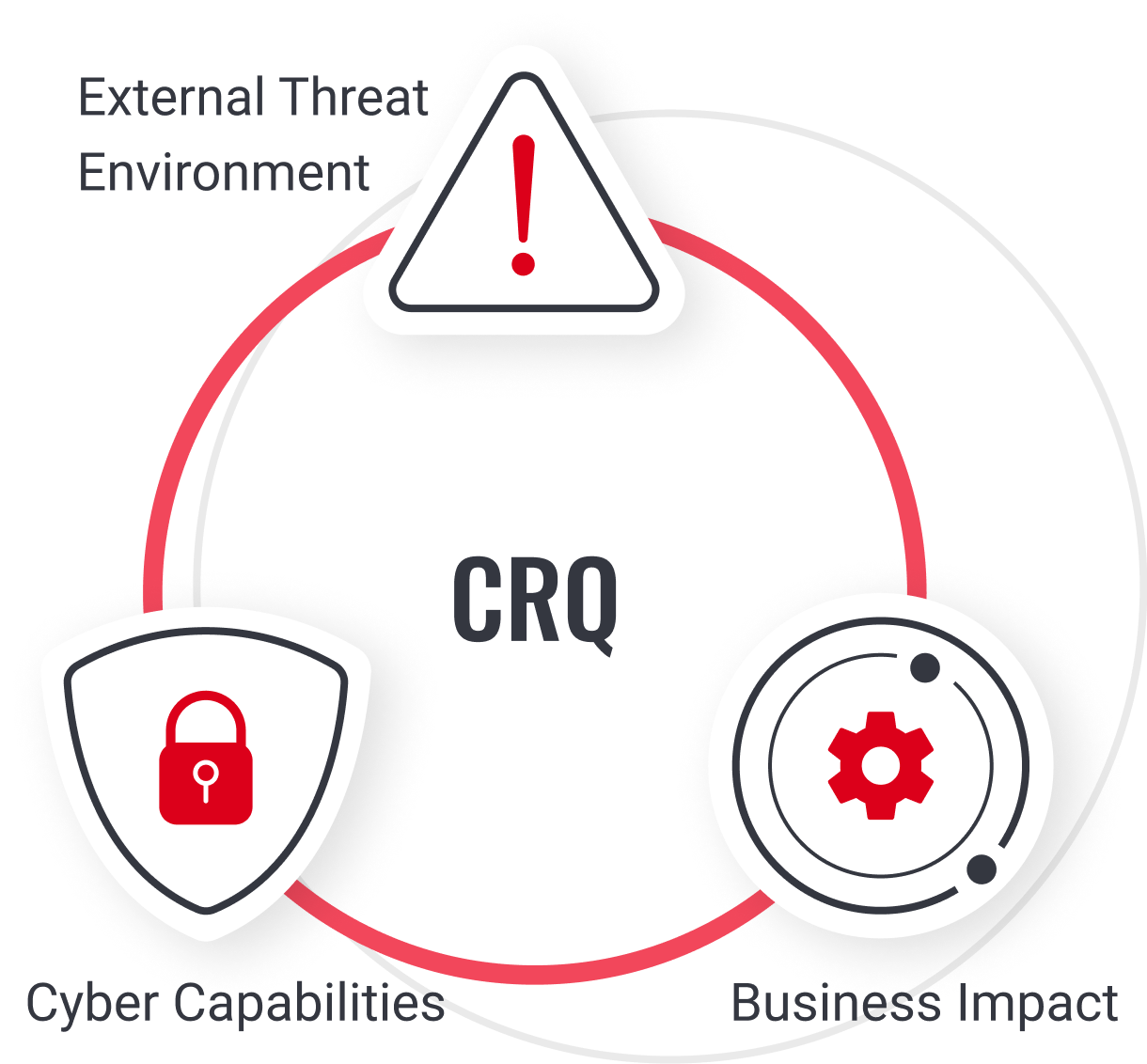 Empower your Cyber Risk Management with Salience Cyber Risk Quantification